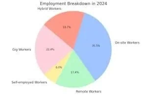 The Ultimate Guide to the Workplace Employment Breakdown