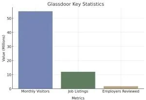 The Ultimate Guide to Glassdoor Key Statistics