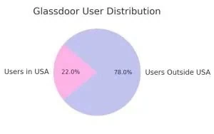 The Ultimate Guide to Glassdoor User Distribution