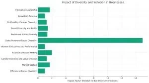 The Ultimate Guide to Hire Diversity Impact of Diversity in Business
