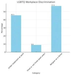 The Ultimate Guide to LGBTQ Jobs Discrimination
