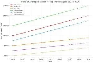 Ultimate Guide to Glassdoor Salary trends for top trending Jobs